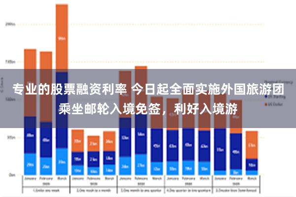 专业的股票融资利率 今日起全面实施外国旅游团乘坐邮轮入境免签，利好入境游