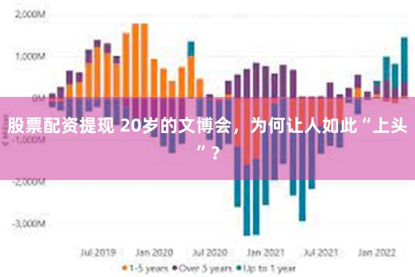 股票配资提现 20岁的文博会，为何让人如此“上头”？