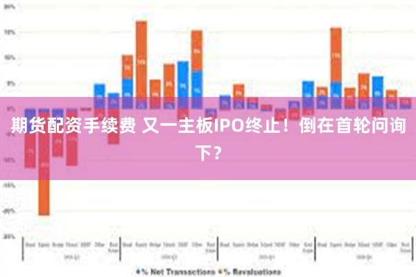 期货配资手续费 又一主板IPO终止！倒在首轮问询下？