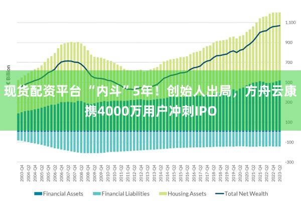 现货配资平台 “内斗”5年！创始人出局，方舟云康携4000万用户冲刺IPO