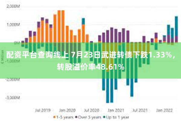 配资平台查询线上 7月23日武进转债下跌1.33%，转股溢价率48.61%