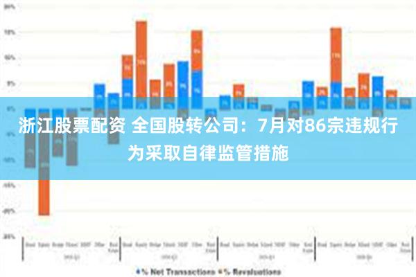 浙江股票配资 全国股转公司：7月对86宗违规行为采取自律监管措施