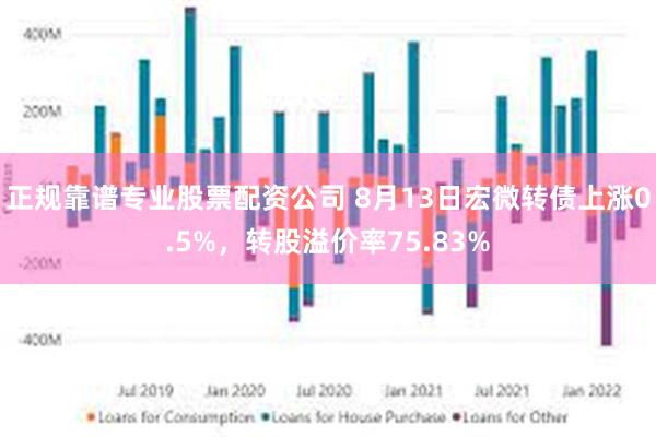 正规靠谱专业股票配资公司 8月13日宏微转债上涨0.5%，转股溢价率75.83%