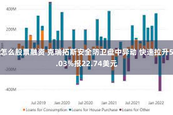 怎么股票融资 克瑞拓斯安全防卫盘中异动 快速拉升5.03%报22.74美元