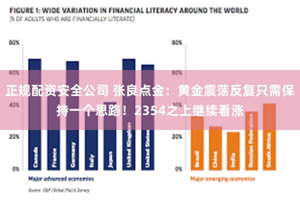 正规配资安全公司 张良点金：黄金震荡反复只需保持一个思路！2354之上继续看涨