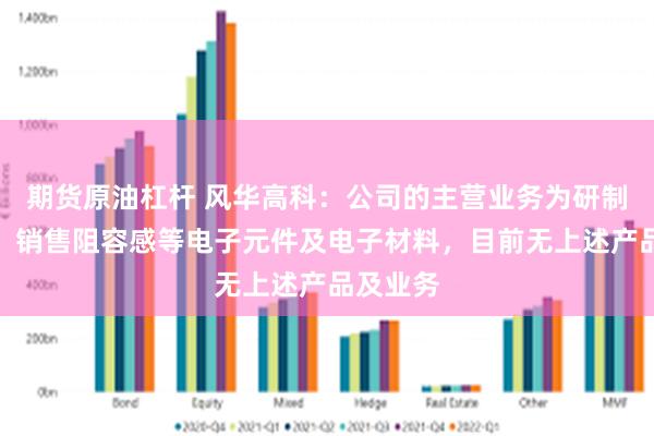 期货原油杠杆 风华高科：公司的主营业务为研制、生产、销售阻容感等电子元件及电子材料，目前无上述产品及业务