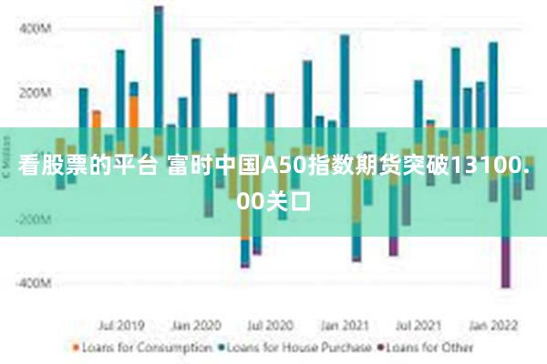 看股票的平台 富时中国A50指数期货突破13100.00关口