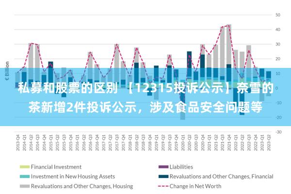 私募和股票的区别 【12315投诉公示】奈雪的茶新增2件投诉公示，涉及食品安全问题等