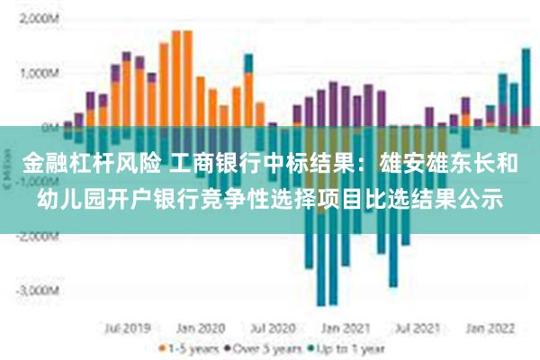 金融杠杆风险 工商银行中标结果：雄安雄东长和幼儿园开户银行竞争性选择项目比选结果公示