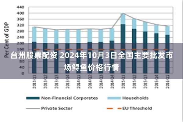 台州股票配资 2024年10月3日全国主要批发市场鲟鱼价格行情