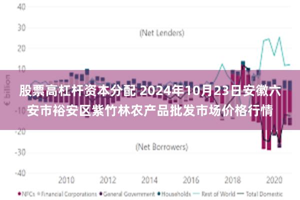 股票高杠杆资本分配 2024年10月23日安徽六安市裕安区紫竹林农产品批发市场价格行情