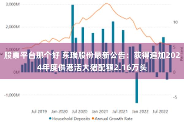 股票平台那个好 东瑞股份最新公告：获得追加2024年度供港活大猪配额2.16万头