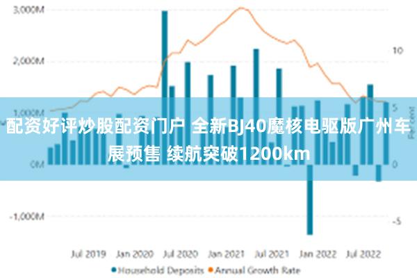 配资好评炒股配资门户 全新BJ40魔核电驱版广州车展预售 续航突破1200km