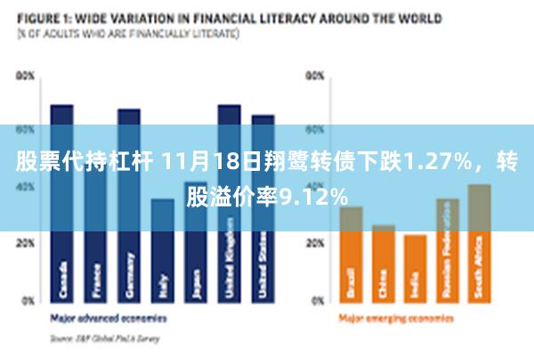 股票代持杠杆 11月18日翔鹭转债下跌1.27%，转股溢价率9.12%