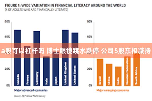 a股可以杠杆吗 博士眼镜跳水跌停 公司5股东拟减持