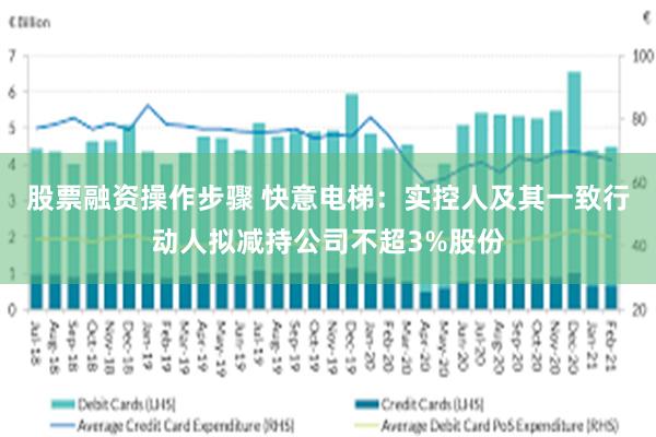 股票融资操作步骤 快意电梯：实控人及其一致行动人拟减持公司不超3%股份