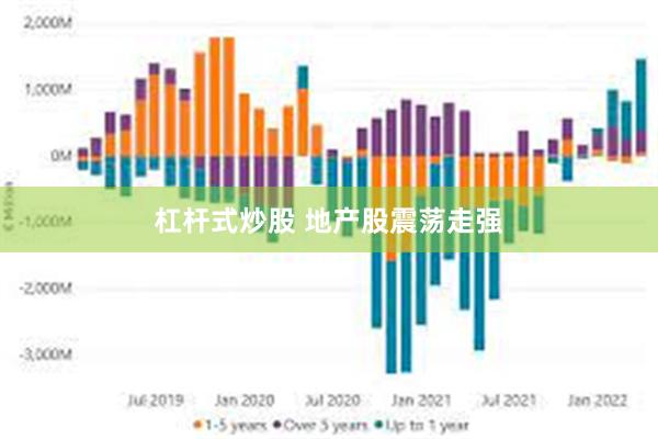 杠杆式炒股 地产股震荡走强