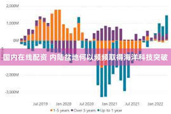 国内在线配资 内陆盆地何以频频取得海洋科技突破