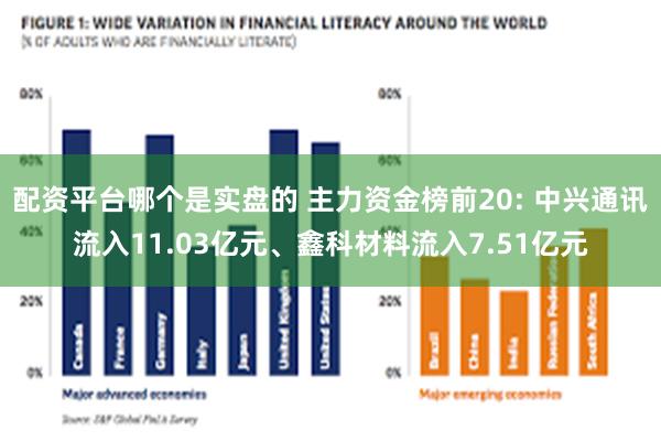 配资平台哪个是实盘的 主力资金榜前20: 中兴通讯流入11.03亿元、鑫科材料流入7.51亿元