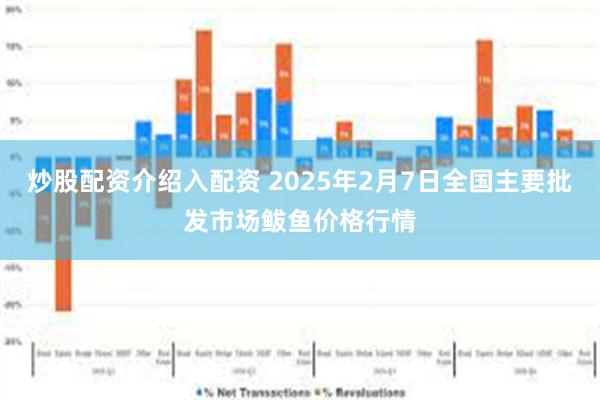 炒股配资介绍入配资 2025年2月7日全国主要批发市场鲅鱼价格行情